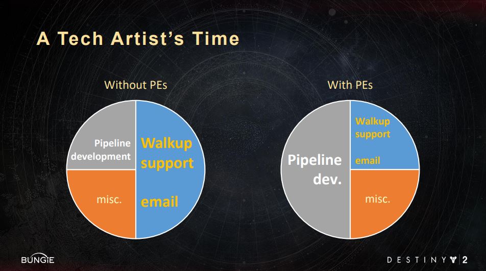 slide: a TA's time
