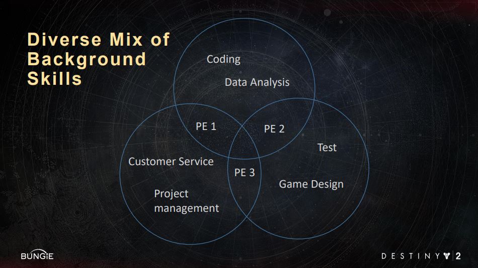 slide: diverse background sills