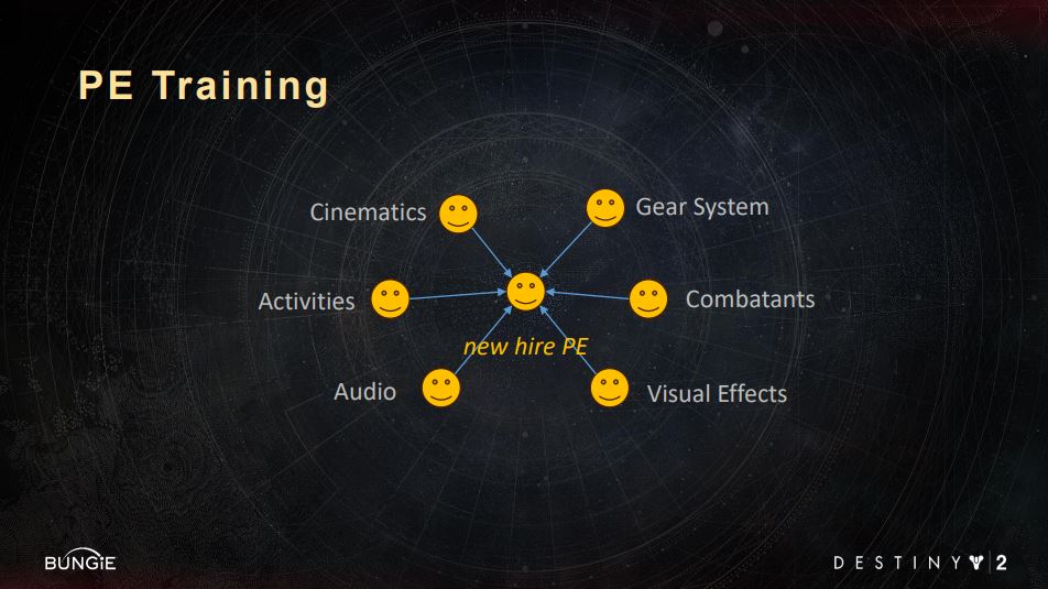 slide: pe training