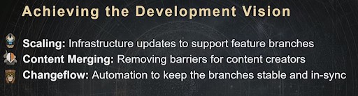 slide: achieving the development vision