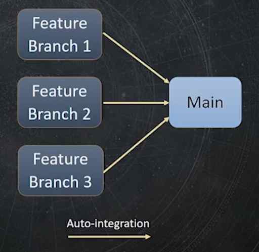slide: auto-integration