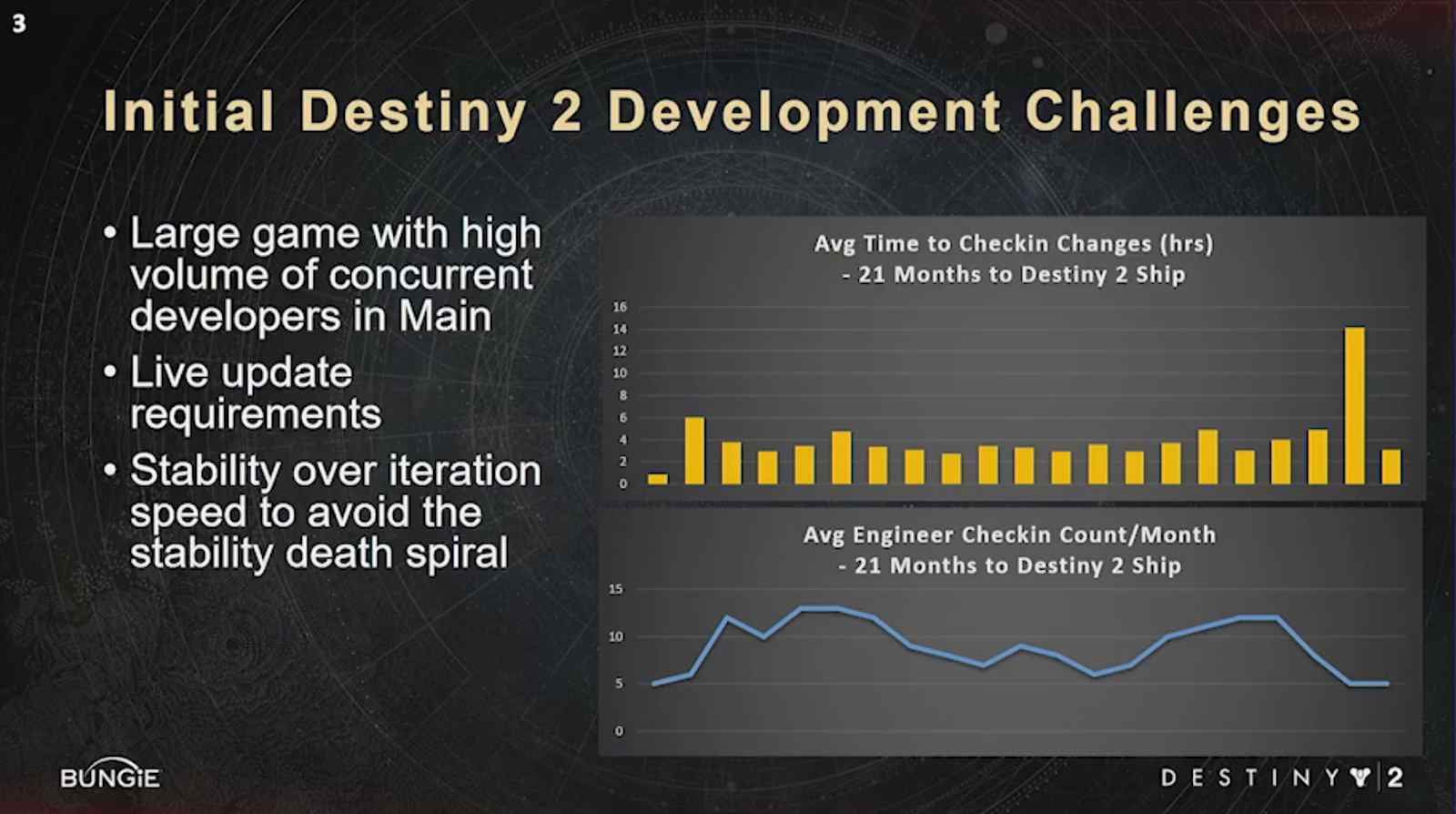slide: initial Destiny 2 challenges