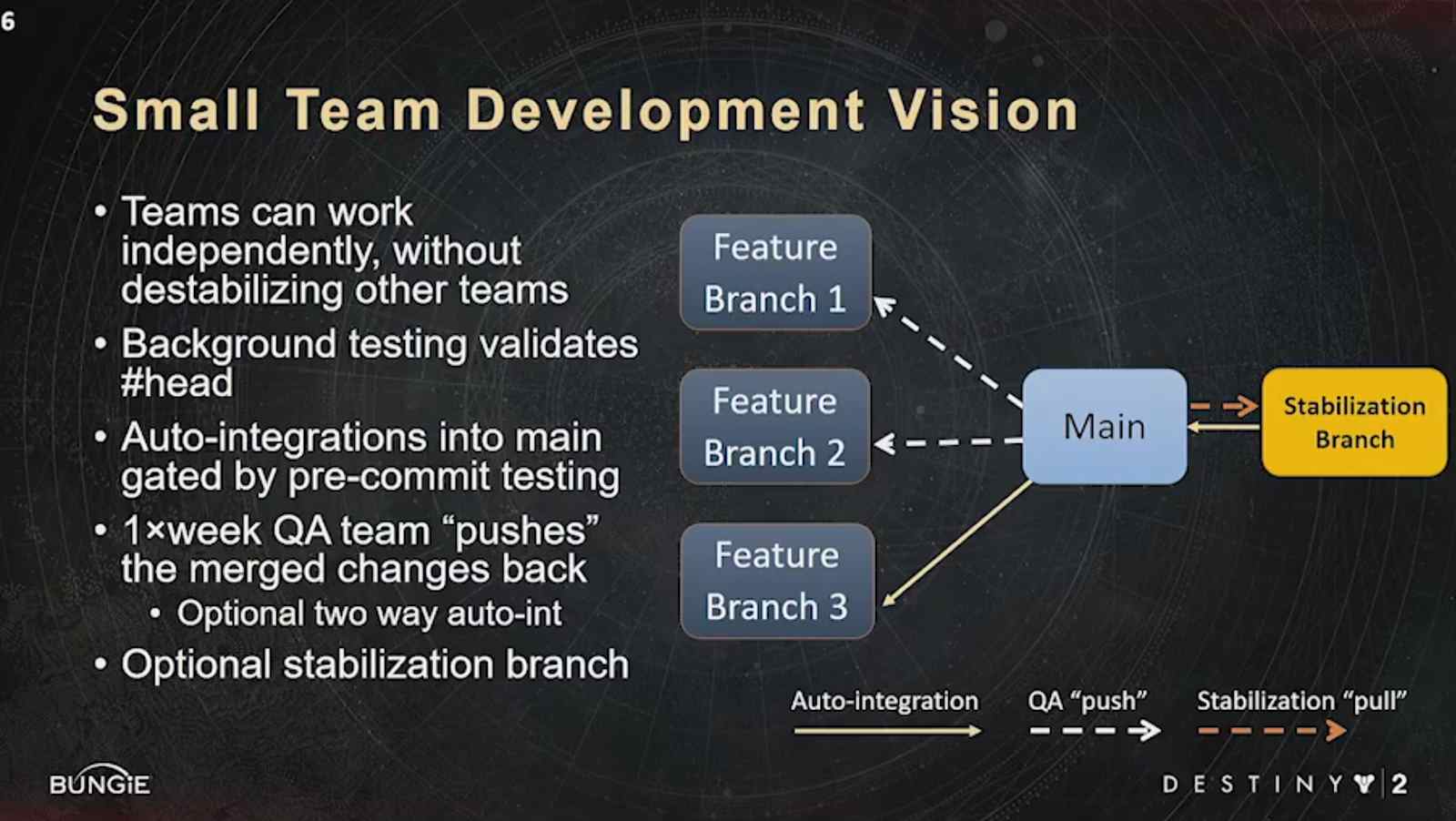 slide: small team development vision
