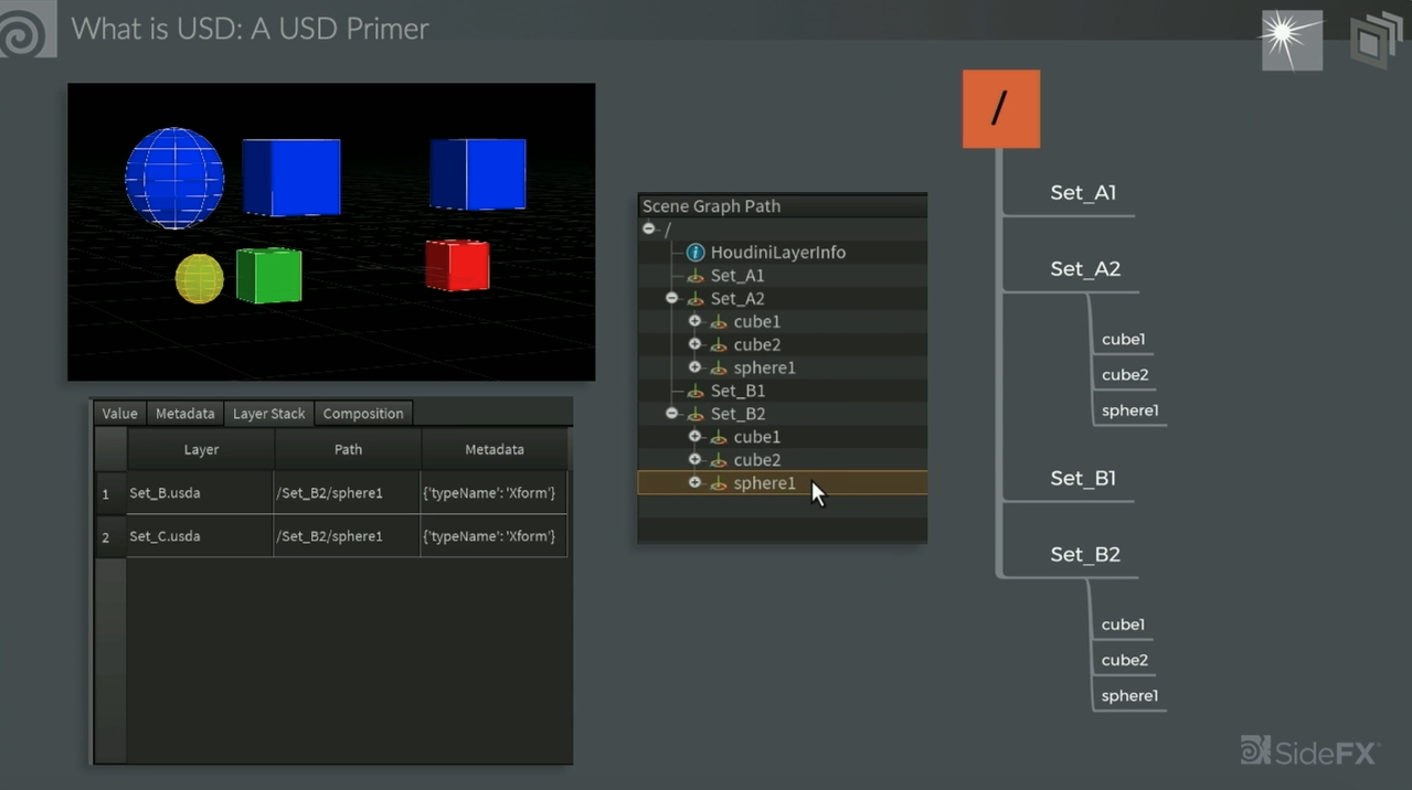 Presentation Timestamp 11:25 composing USD files