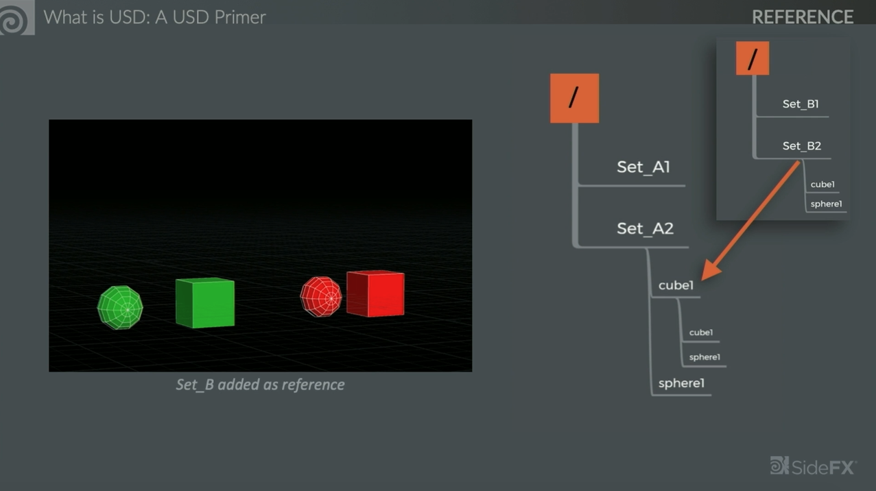 Presentation Timestamp 14:14 referencing example