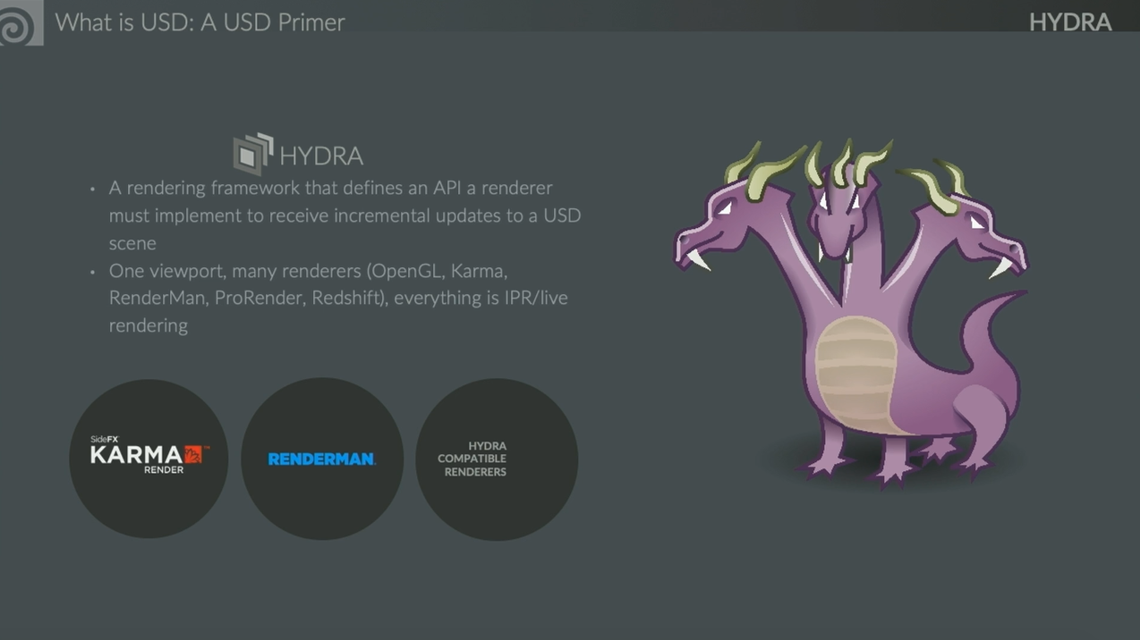 Presentation Timestamp 23-08 what is Hydra