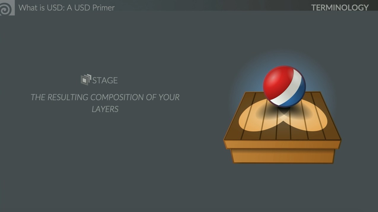 Presentation Timestamp 4:23 term stage
