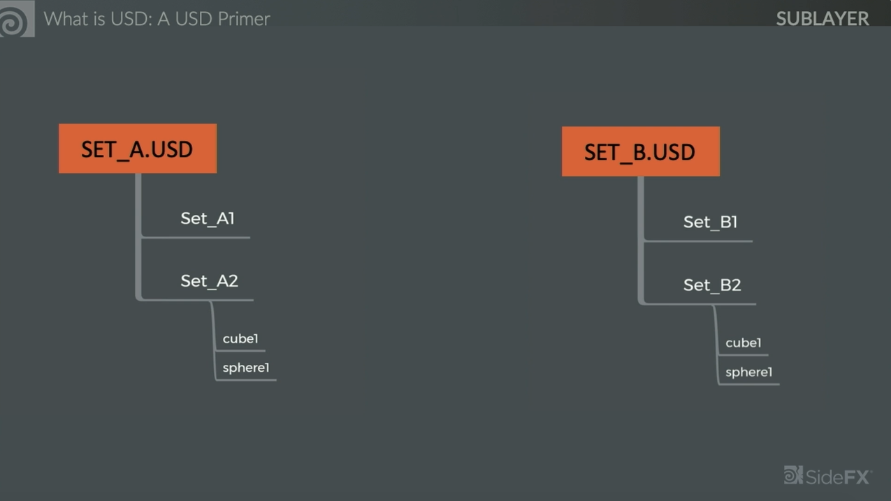 Presentation Timestamp 5:53 two USD files