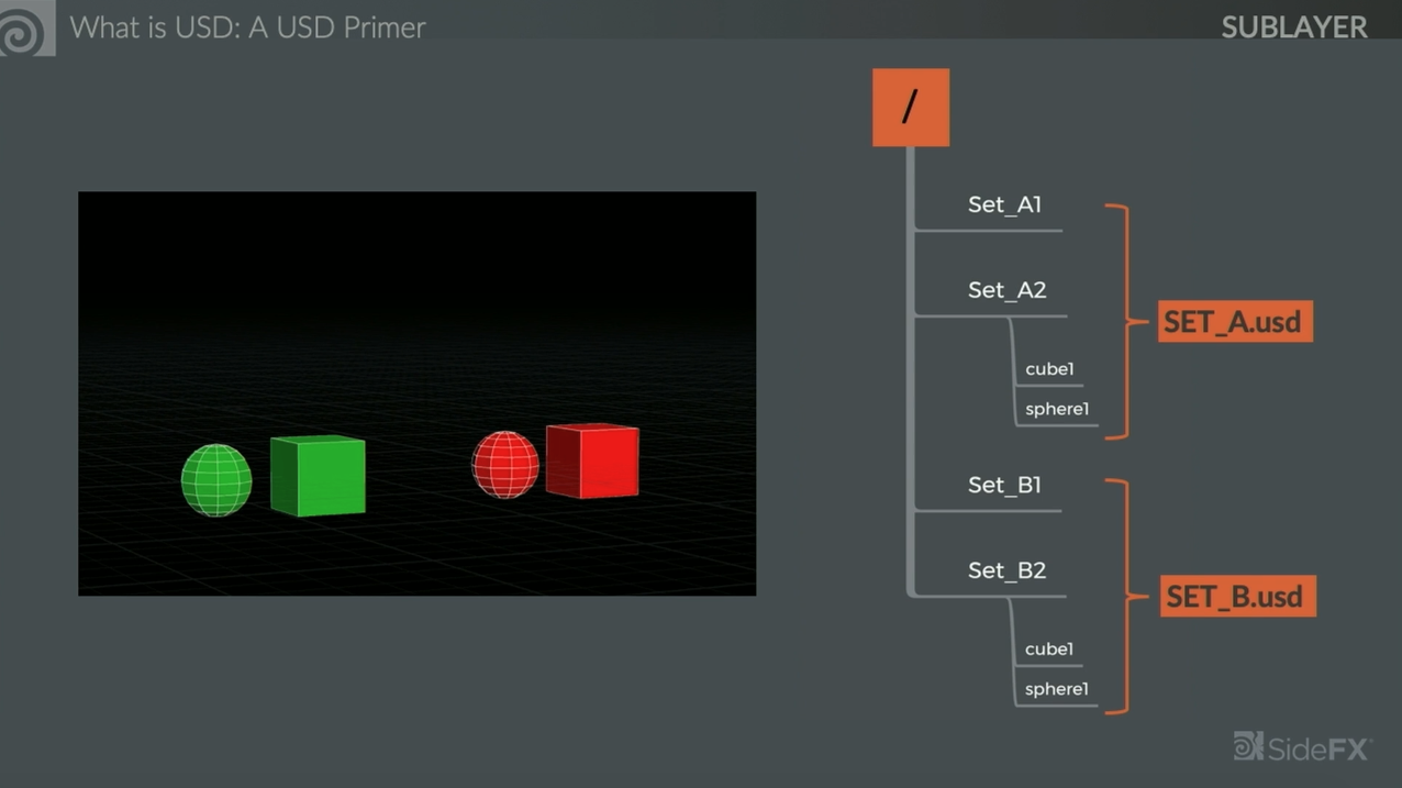 Presentation Timestamp 8:00 two usd files
