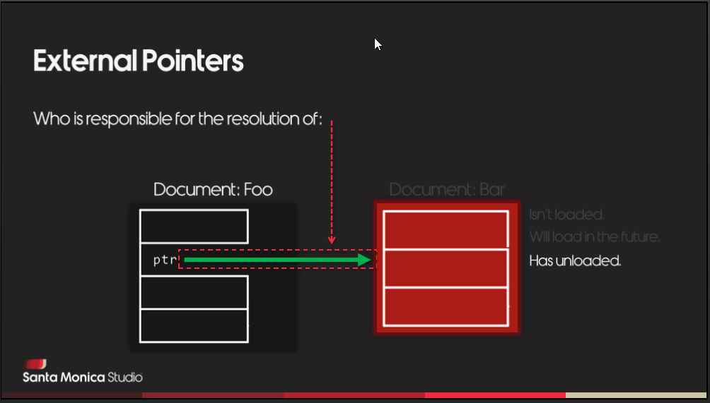 slide: Frozen external pointers