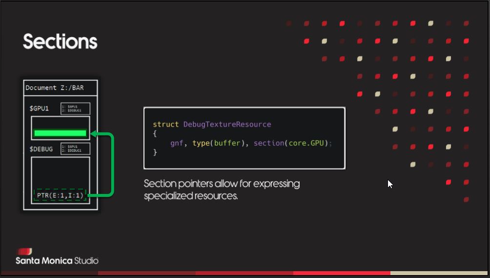 slide: Sections of the SmSchema Doc