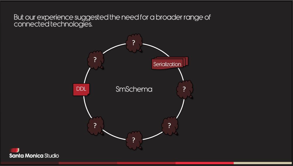 slide: missing interconnected technologies