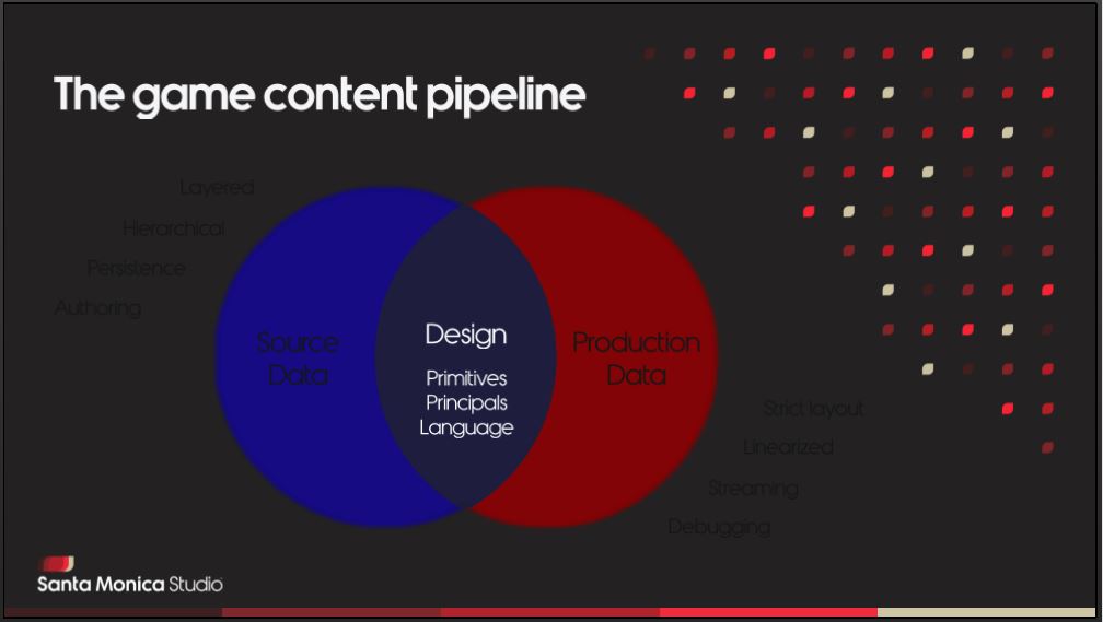 slide: What Source Data and Run-time data have in common