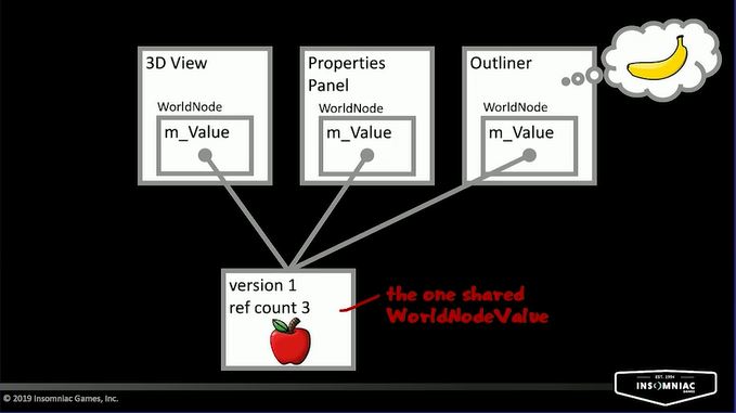 slide: modify worldNode step one