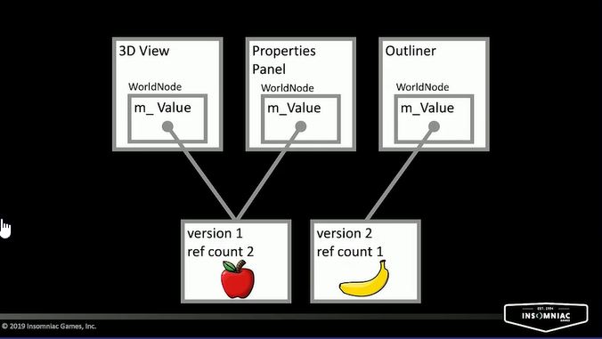 slide: modify worldNode step two