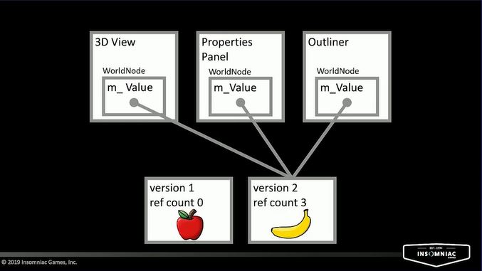 slide: modify worldNode step three